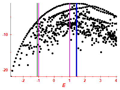 Strength function log